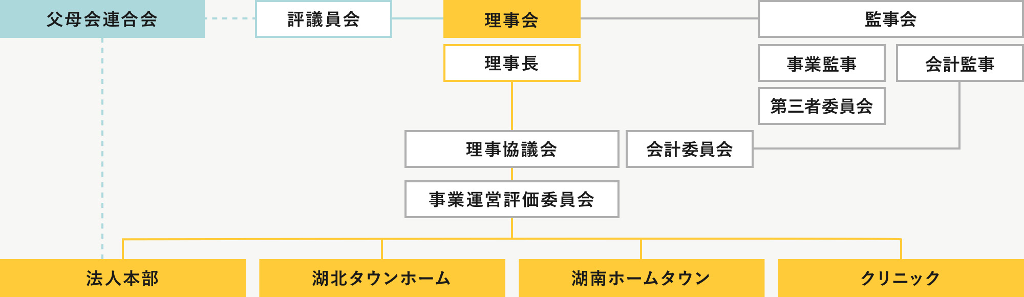 滋賀県障害児協会 組織図